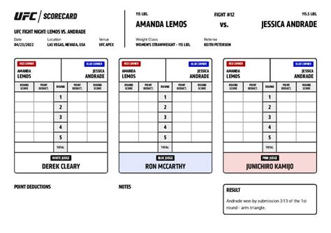 UFC Fight Night 205 official scorecards .